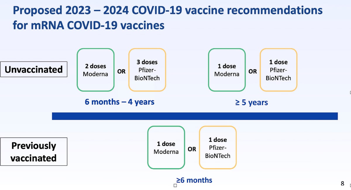 Table of COVID19 Vaccine Recommendations